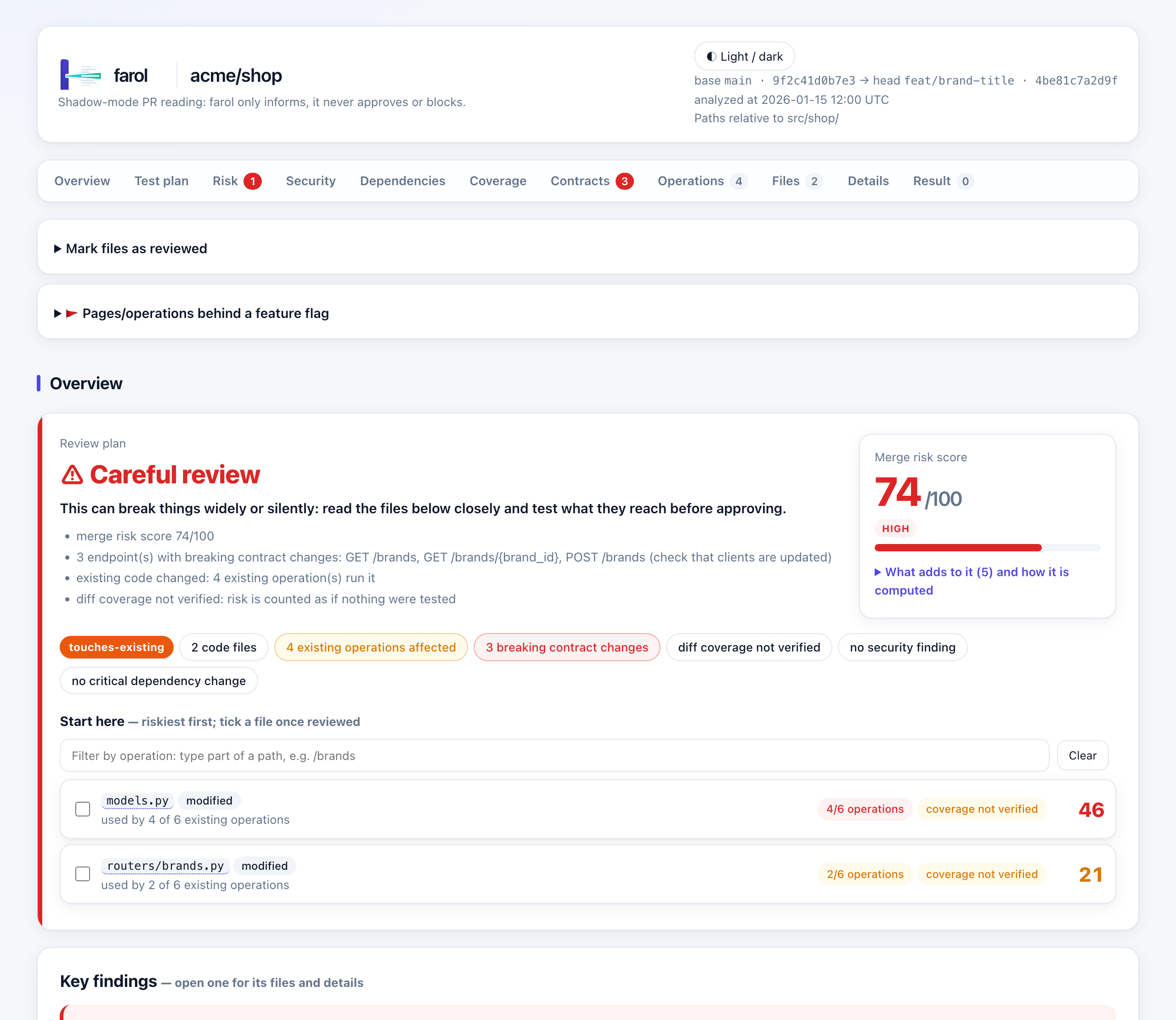 A farol report of an example pull request: careful review at 74/100, the two files to start with, and three breaking contract changes